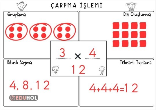 Çarpma İşlemi Yaz Sil Şablon Eduhol Etkinlik İndir Oyun Oyna