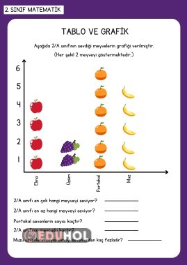 Tablo Ve Grafikler Eduhol Etkinlik İndir Oyun Oyna Test Çöz Video İzle