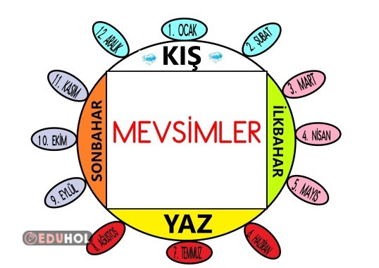 Mevsimler Pano G Rseli Eduhol Etkinlik Ndir Oyun Oyna Test Z