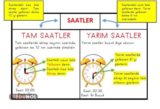 Matematik Saatler Konusu Nter Eduhol Etkinlik Ndir Oyun Oyna