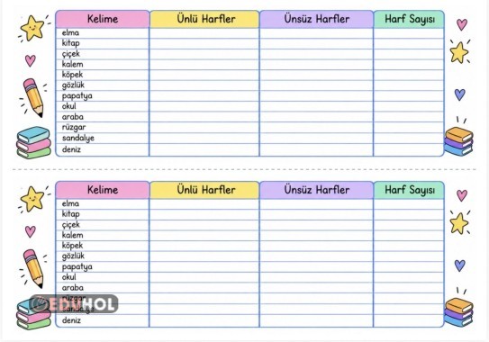 Alfabe bilgisi (ünlü ünsüz harfler)