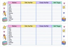 Alfabe bilgisi (ünlü ünsüz harfler)