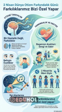 Otizm Bilgilendirme Afişi