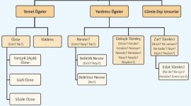 CÜMLENİN ÖGELERİ