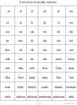 Ü SESİ HECE VE KELİME TABLOSU