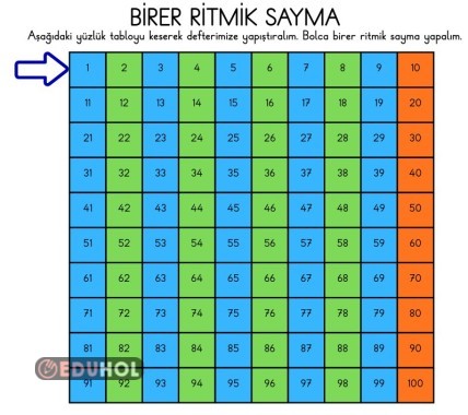 BİRER,İKİŞER,BEŞER VE ONAR RİTMİK SAYMA ETKİNLİĞİ