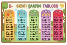 2.Sınıflar Çarpım Tablosu