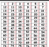 Sınıf Kitaplığı Numaralandırma Şablonu