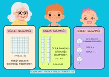 Basamak Kavramı