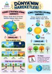 Dünyanın hareketleri afis