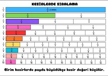 Kesirler de sıralama pano
