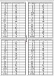 Romen rakamları defter etkinliği
