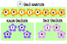 Ünlü harfler