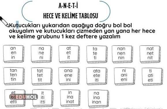 ANETİ HECE VE KELİME TABLOSU