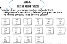 ANETİ HECE VE KELİME TABLOSU