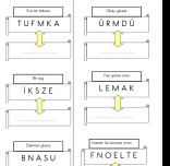 Karışık harflerden kelime yazma