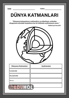 Dünyanın katmanları