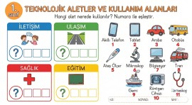 Hayat Bilgisi Teknoloji Ürünleri Sınıflandıralım