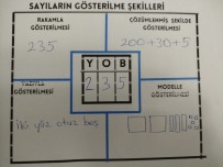 ÜÇ BASAMAKLI DOĞAL SAYILARIN GÖSTERİLME FORMLARI