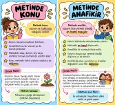 Metinde Konu ve Ana Fikir Afiş