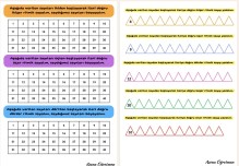 Ritmik Sayma Çalışma Kağıdı