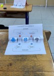 5. Sınıf Hal Değişim materyali