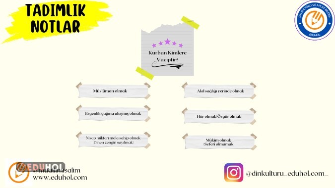 Kurban kimlere vaciptir?