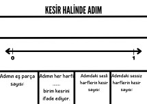 KESİR HALİNDE ADIM