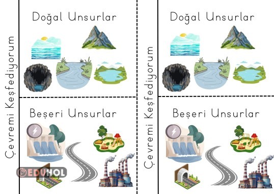 ÇEVREMİ KEŞFEDİYORUM DOĞAL BEŞERİ UNSUR