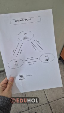 Maddenin hal değişimi şekil grafiği