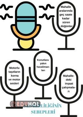 Ses Kirliliğinin sebepleri