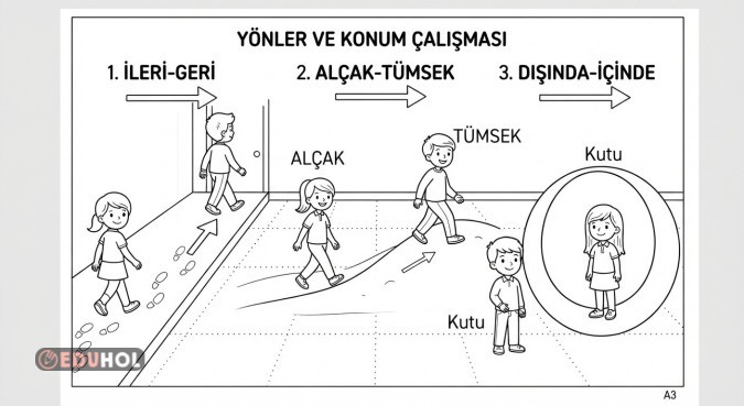 Matematik Yer, Yön, Konum çalışması