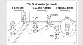 Matematik Yer, Yön, Konum çalışması