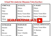 8.sınıf Mevsimlerin Oluşumu Tabu Oyunu