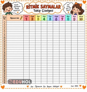 RİTMİK SAYMA TAKİP ÇİZELGESİ
