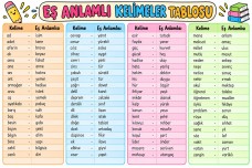 3. SINIF EŞ ANLAMLI KELİME TABLOSU