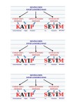 BESİNLERİN SINIFLANDIRILMASI