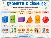 Geometrik Cisimler Pano