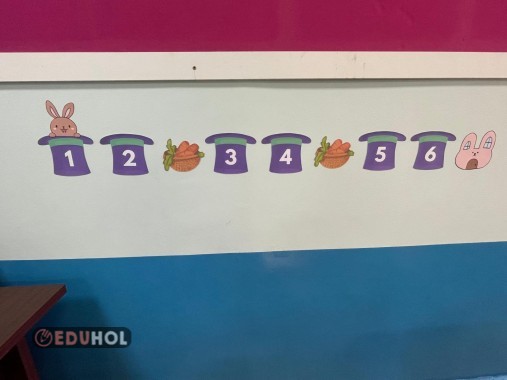Kaçıncı Ders? Panosu