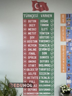 Yabancı Kelimelerin Türkçe Karşılığı Pano