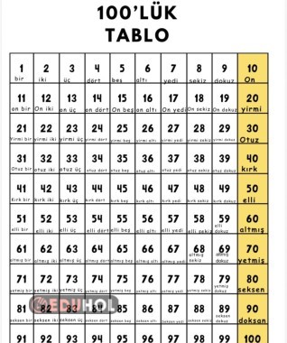 100lük tablo