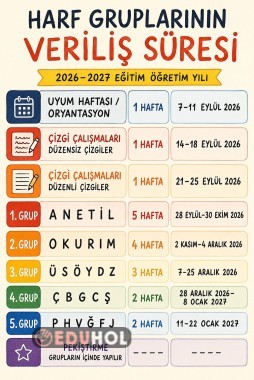 1.SINIF HARF GRUPLARI VERİLİŞ SÜRELERİ 2026-2027