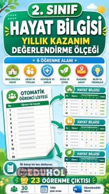 2.SINIF HAYAT BİLGİSİ KAZANIM DEĞERLENDİRME ÖLÇEĞİ
