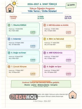 4. SINIF YILLIK PLAN ÜNİTE DAĞILIMI