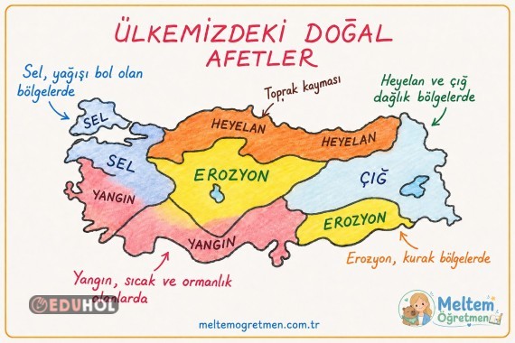 4.SINIF ÜLKEMİZDEKİ DOĞAL AFETLER DERS NOTU