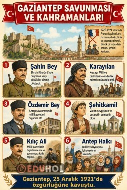 GAZİANTEP SAVUNMASI VE KAHRAMANLARI