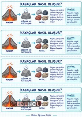 KAYAÇLARIN OLUŞUMU A4 TE 4 ADET