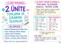 4. SINIF MATEMATİK 2. ÜNİTE YATAYDA 2 SAYFA DERS NOTLARI