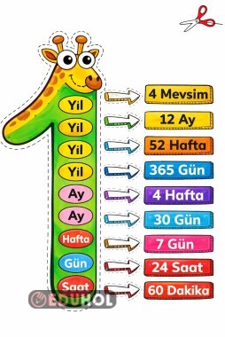 Zaman kavramı kes yapıştır defter etkinliği 🌸 iyi çalışmalar