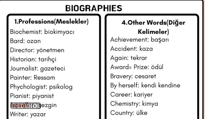 Biographies Vocabulary List